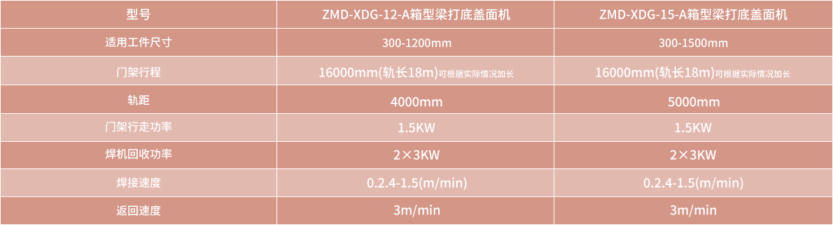 技術(shù)參數(shù)