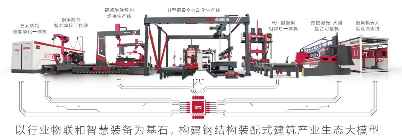 4月11-12日，智邁德與您相約第十五屆鋼結構行業發展論壇